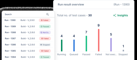 Gauge vs Selenium – Comparison of Testing Frameworks Real time reporting