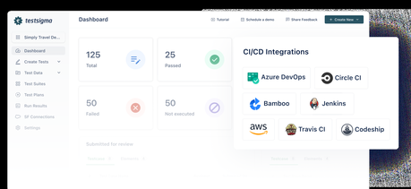 Gauge vs Selenium – Comparison of Testing Frameworks Testsigma - Dashboard