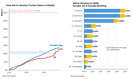 Exposing Trump's Outrageous Lie About Aid To Ukraine Exposing Trump's Outrageous Lie About Aid To Ukraine