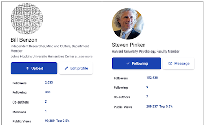 By the numbers, New Savanna and Academia, a quick update By the numbers, New Savanna and Academia, a quick update