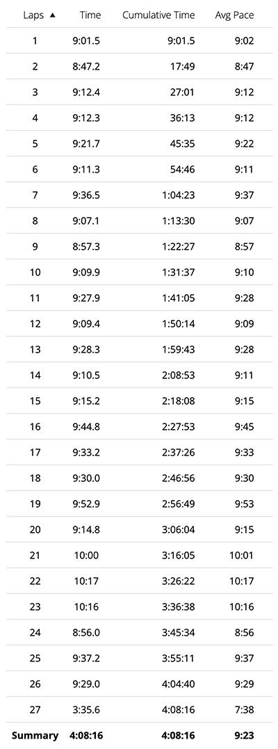 The 22nd Sydney Marathon π¦πΊ The 22nd Sydney Marathon π¦πΊ