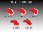 Five MAGA Food Groups