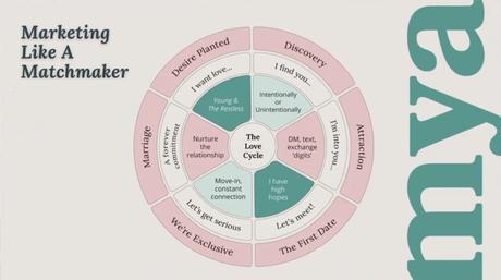 Mastering the Client Lifecycle: Kati Whitledge’s Framework for Winning & Keeping Clients