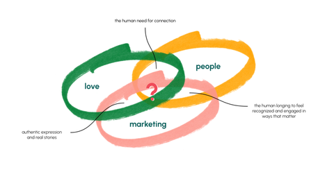 Mastering the Client Lifecycle: Kati Whitledge’s Framework for Winning & Keeping Clients