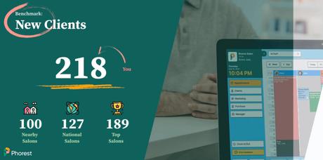 Phorest Insights: Data and Learnings from Over 10,000 Salons Phorest Insights: Data and Learnings from Over 10,000 Salons