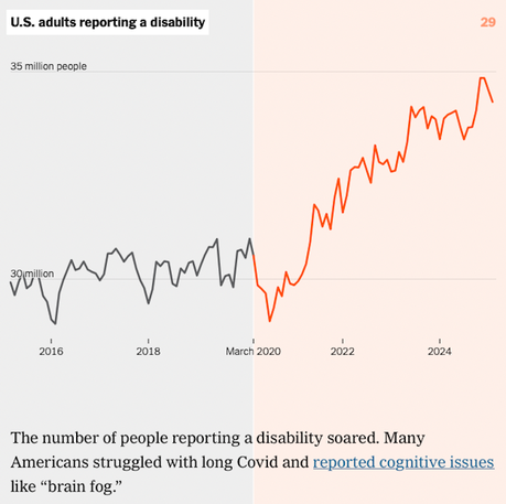 A Few Charts On How Covid Changed The U,S, In 2020