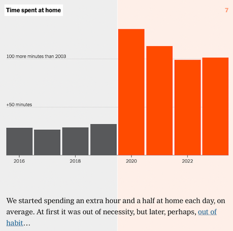 A Few Charts On How Covid Changed The U,S, In 2020