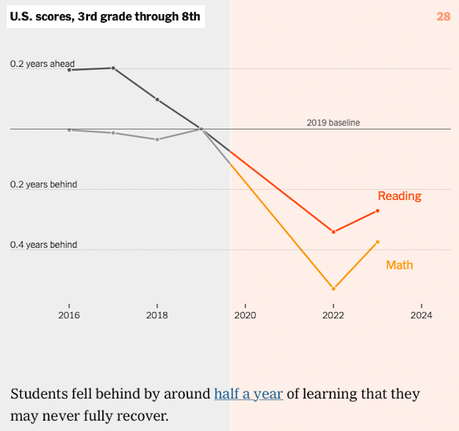 A Few Charts On How Covid Changed The U,S, In 2020