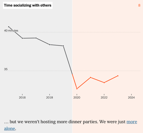 A Few Charts On How Covid Changed The U,S, In 2020