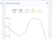 Perfecto Sauce Labs Detailed Comparison