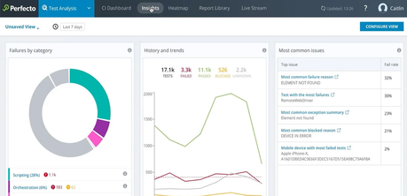 Perfecto vs Sauce Labs : Detailed Comparison perfecto