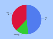 Voters Trump More Disrespectful Than Zelensky White House Fiasco
