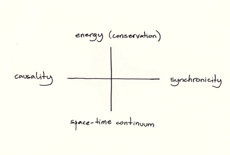 Beginner’s Guide to Carl Jung Psychology [2025]