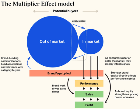 What’s the Point of Having a Business Blog? [2025]