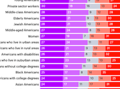 Does Trump Care About Needs/Problems Americans?