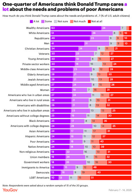 Does Trump Care About The Needs/Problems Of Americans?