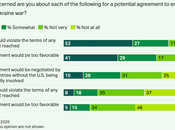 Majority Don't Trust Russia Keep Word Ukraine