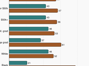 Most Voters Unhappy With Trump Economy Musk DOGE Cuts