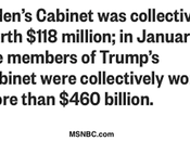 Oligarchy Here Democracy Fading