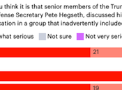 Americans Sharing Military Plans With Journalist Serious Problem