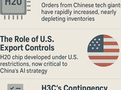 China’s Warns Looming Nvidia Chip Shortage