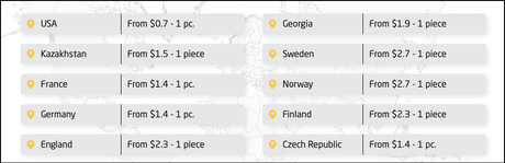 Proxy-Sale Review Price and Feature