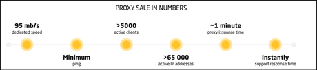 Proxy-Sale Review Proxysale Feature