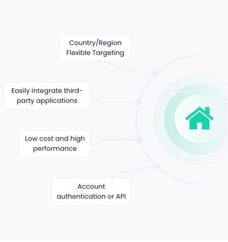LunaProxy Residential Proxy