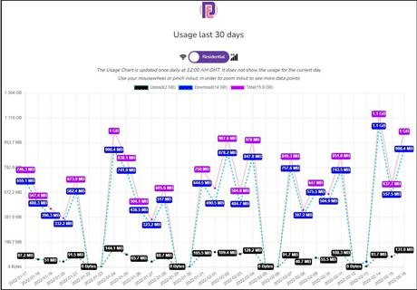 ProxyEmpire Review use ProxyEmpire