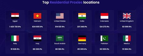 DataImpulse Review Extensive location support