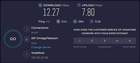 Result using their proxies