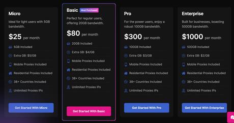 AnyIP Pricing and Features