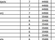 Railway Teacher Recruitment 2025 (Apply Posts)