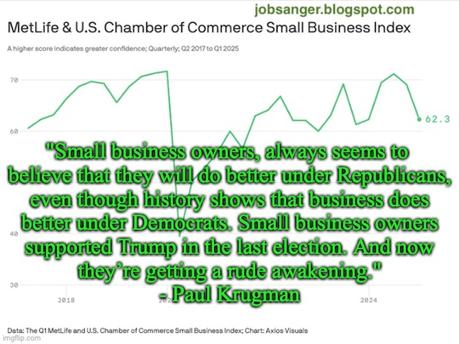 Small Business Is Getting A Rude Awakening Small Business Is Getting A Rude Awakening
