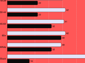 Americans Want Immigrants Court Hearing Before Deportation