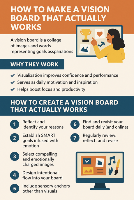 How to Make a Vision Board That Actually Works How to Make a Vision Board That Actually Works
