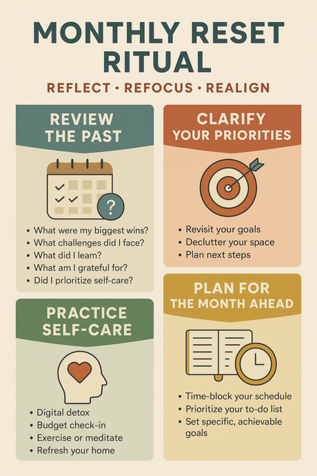 Monthly Reset Rituals info Monthly Reset Rituals info
