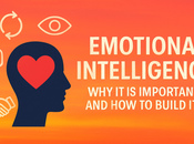 Emotional Intelligence: Matters Build