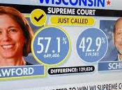 Election Results Wisconsin Were About More Than Dissatisfaction with Musk Trump; Middle Class Sensed They Being Ignored, Their Votes Demand Oligarchs Trump World Listen