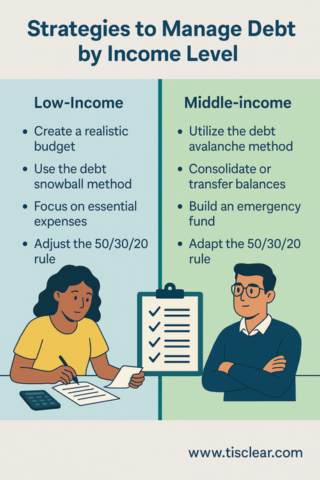 Strategies to Manage Debt with Low Income Strategies to Manage Debt with Low Income