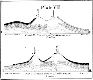 Peculiar Eruptive Mountains on the Colorado Plateau