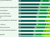Issues That Americans Worry About