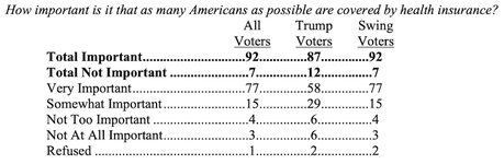 Most Americans Oppose Cutting Medicaid
