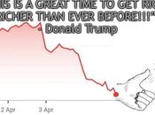 Trump Intentionally Trying Cause Recession?