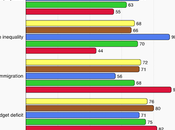 Inflation Currently Viewed Most Serious Problem U.S.