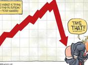 Market Finding It's Bottom