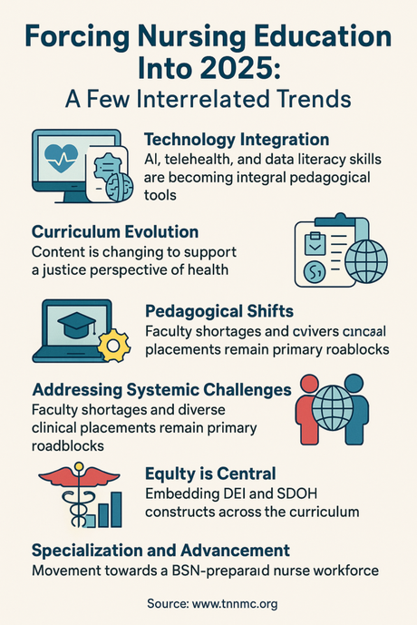 Forcing Nursing Education 2025