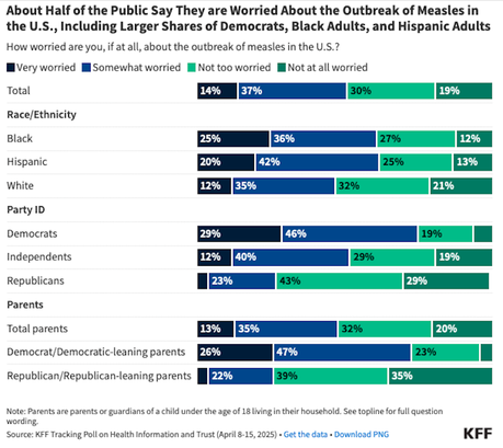 KFF Poll On Measles And Misinformation