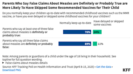 KFF Poll On Measles And Misinformation