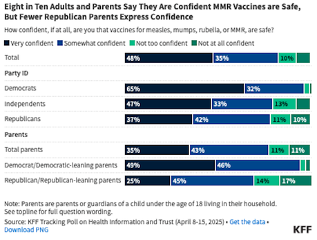 KFF Poll On Measles And Misinformation